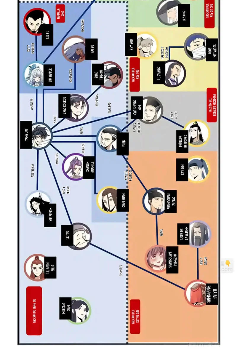 El Líder de la MAFIA Inmortal Capítulo 159 - Page 6