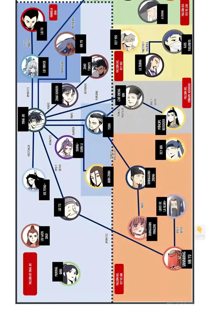 El Líder de la MAFIA Inmortal Capítulo 160 - Page 5