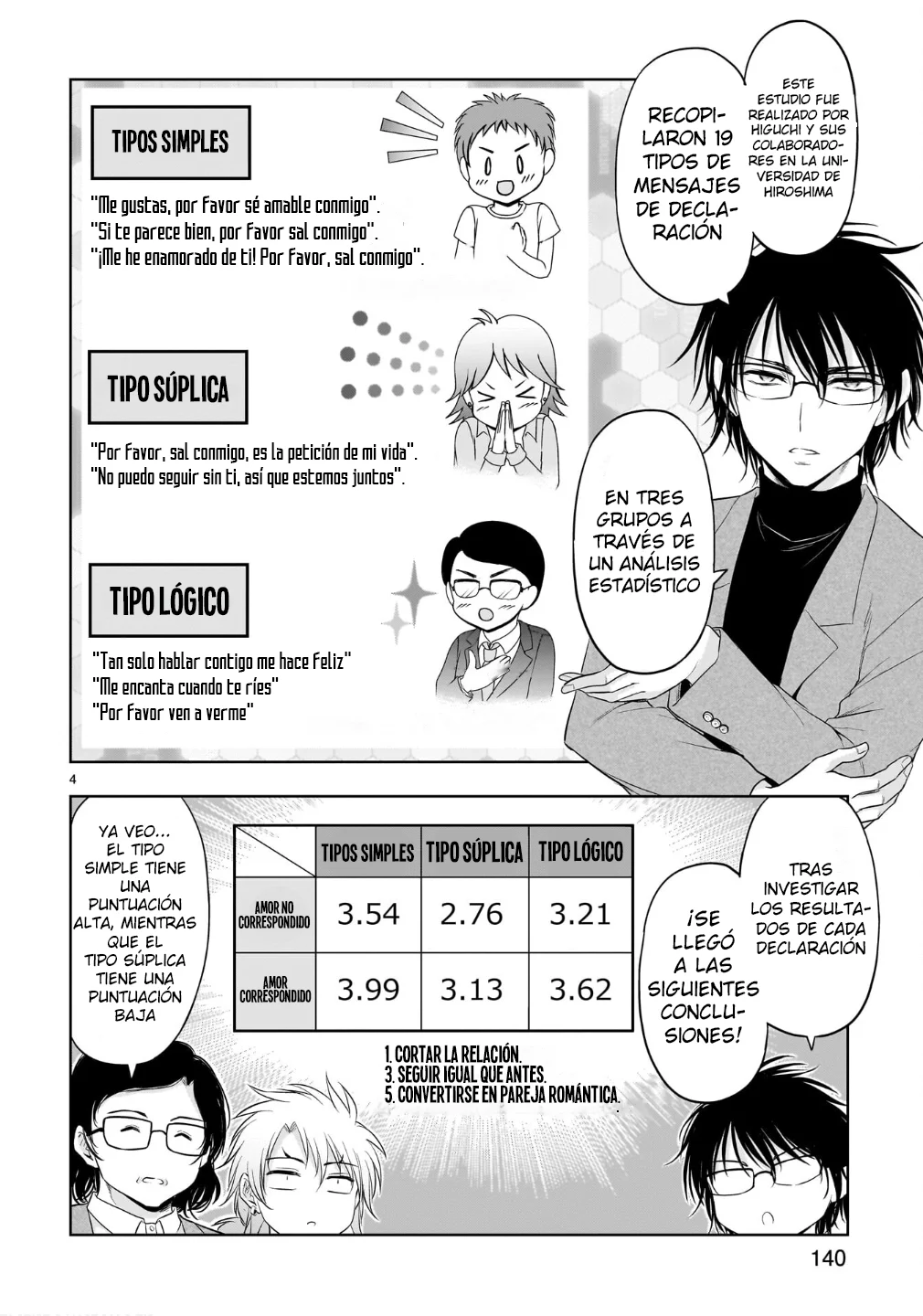 Rikei ga Koi ni Ochita no de Shoumeishitemita Capítulo 100.5 - Page 5