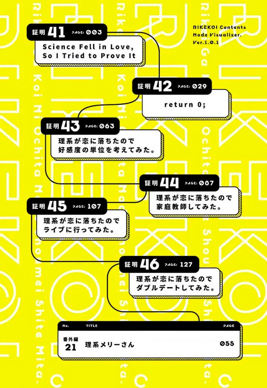 Rikei ga Koi ni Ochita no de Shoumeishitemita Capítulo 41 - Page 3