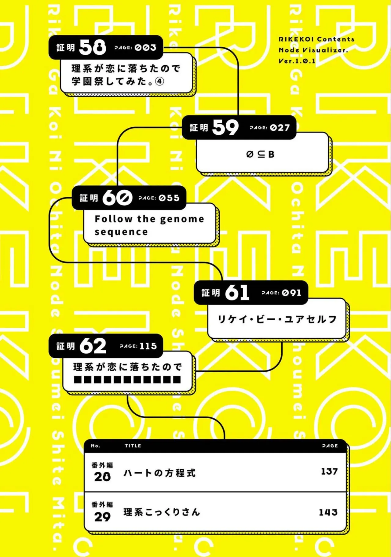 Rikei ga Koi ni Ochita no de Shoumeishitemita Capítulo 58 - Page 4