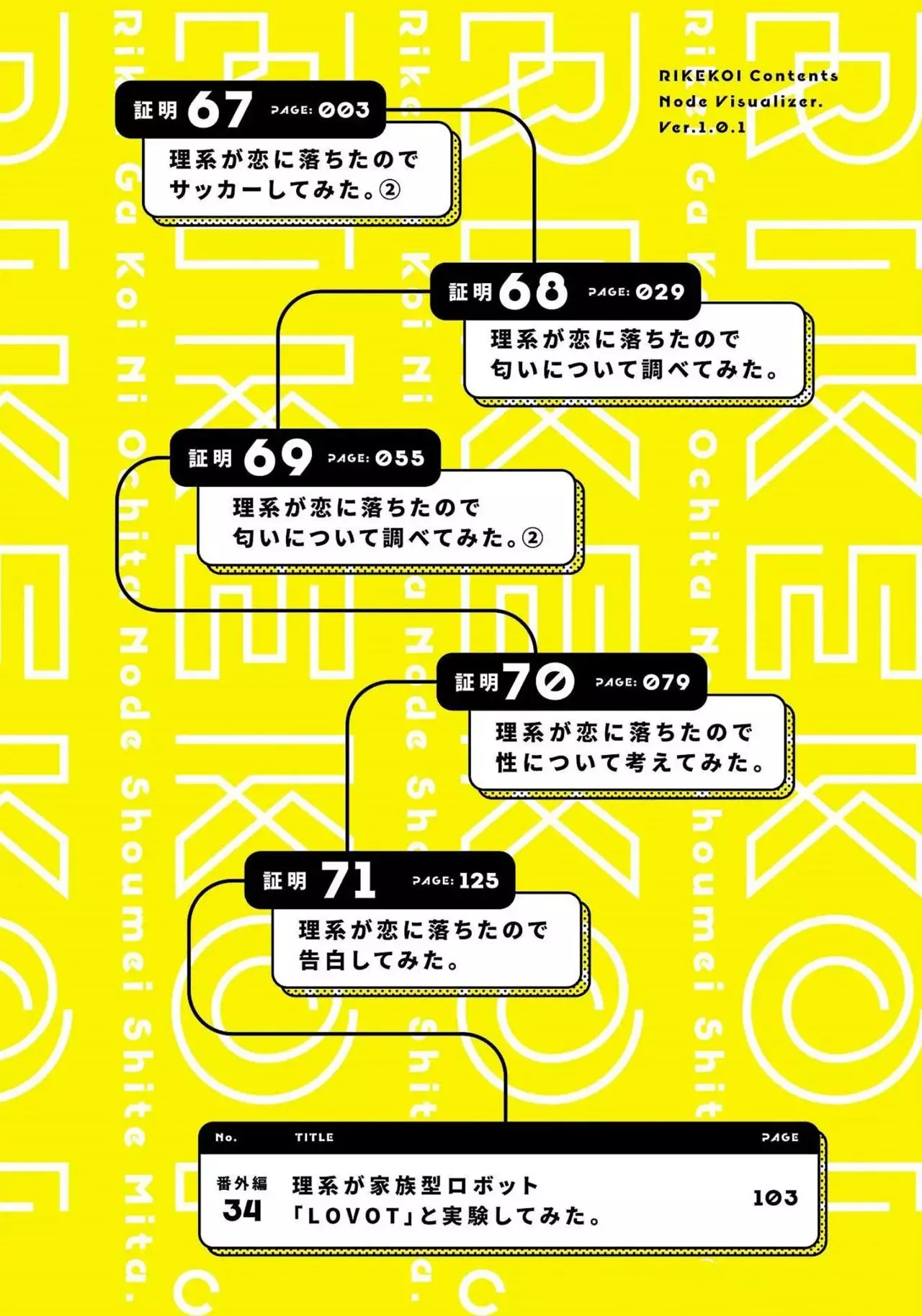 Rikei ga Koi ni Ochita no de Shoumeishitemita Capítulo 67 - Page 3