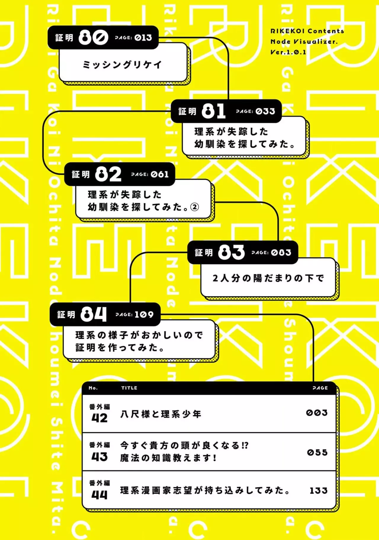 Rikei ga Koi ni Ochita no de Shoumeishitemita Capítulo 80.5 - Page 4