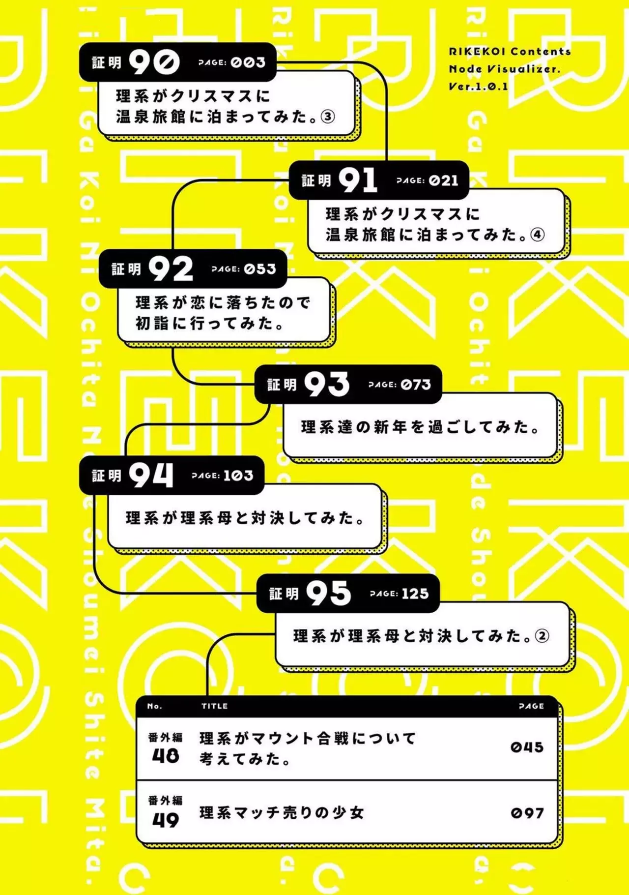 Rikei ga Koi ni Ochita no de Shoumeishitemita Capítulo 90 - Page 4